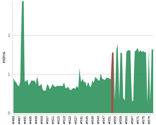 [Build time graph]